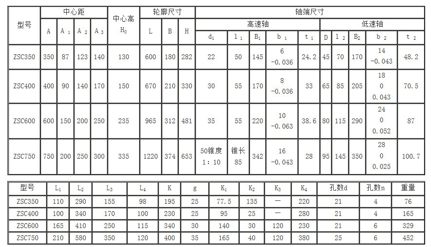 ZSC減速機(jī)型號(hào)圖